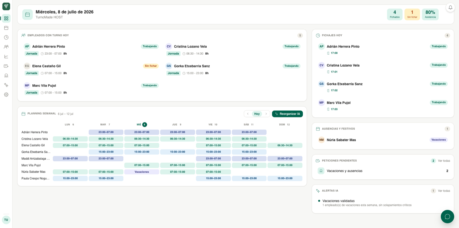Panel de TurnoMade — fichajes del día, planning semanal y alertas de IA (organización de demostración)
